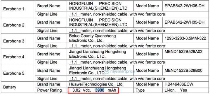 Huawei Nova 5 и Nova 5i сертифицированы в США, Китае и России