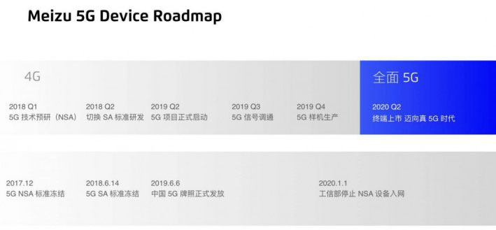 Meizu выпустить свой 5G-смартфон в 2020 году