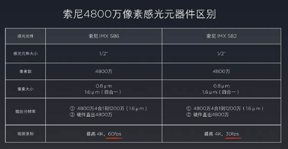В камере Xiaomi CC9e установлен сенсор Sony IMX586, а не IMX582