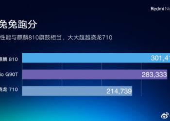 Сравнение игрового чипа Helio G90T Redmi Note 8 Pro с конкурентами