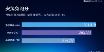 Сравнение игрового чипа Helio G90T Redmi Note 8 Pro с конкурентами